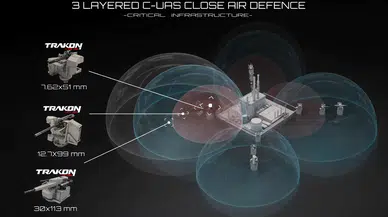 Sürü İHA’ya karşı yerli kalkan: SYS “katmanlı savunma”yı duyurdu