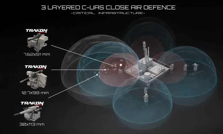 Sürü İHA’ya karşı yerli kalkan: SYS “katmanlı savunma”yı duyurdu