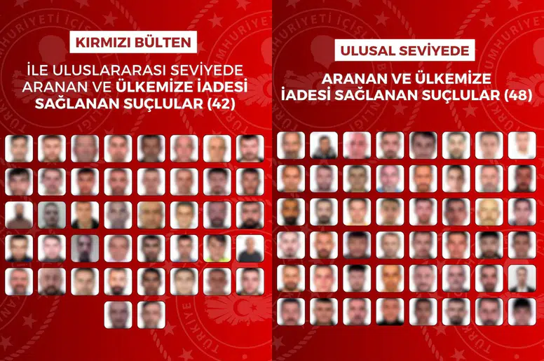 42’si kırmızı bültenli 90 suç firarisi Türkiye'ye getirildi